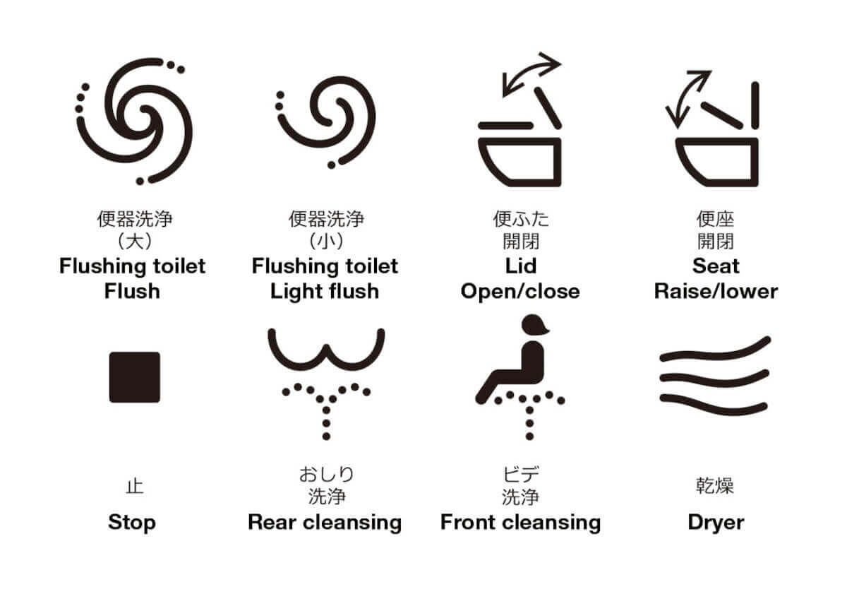 What the symbols in Japanese toilets mean