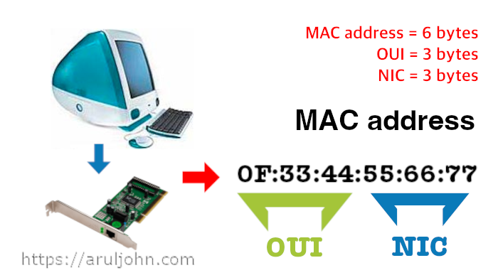 What Is A MAC Address Everything About MAC Addresses What Is A MAC Address Everything About MAC Addresses